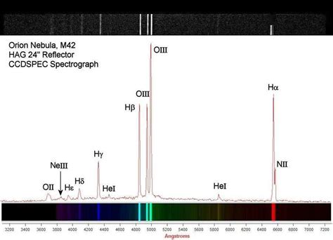 分子光谱分析|光谱范围划分_化工仪器网