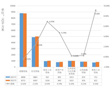 住宅均价4997元/㎡：中山最新标定地价更新成果发布