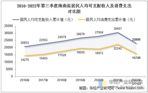2020年海南省规模以上企业分岗位就业人员年平均工资情况