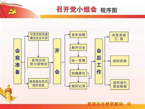 基层党支部党务工作流程图PPT模板 - 彩虹办公