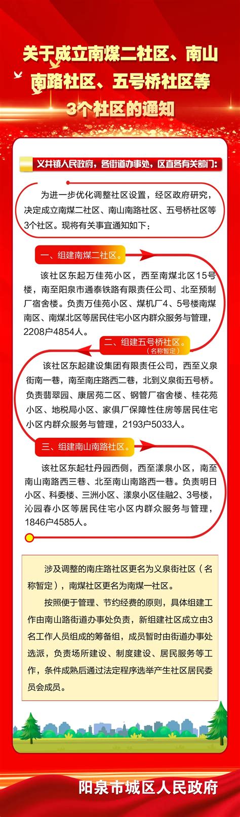 阳泉高新区规划,阳泉南家庄规划(第12页)_大山谷图库