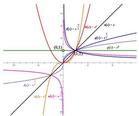 幂函数的图象_高中数学知识点大全