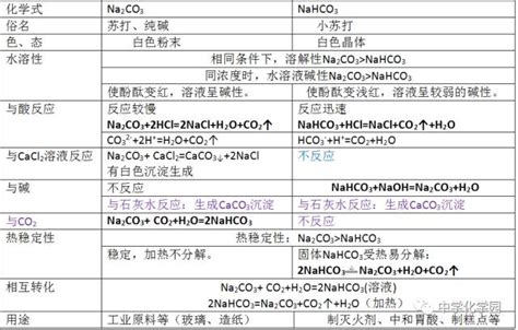 钠的思维导图图片