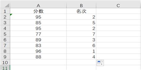 在Excel中如何用Rank函数排序_360新知