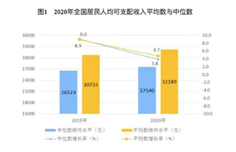 2020年浙江省国民经济和社会发展统计公报公布
