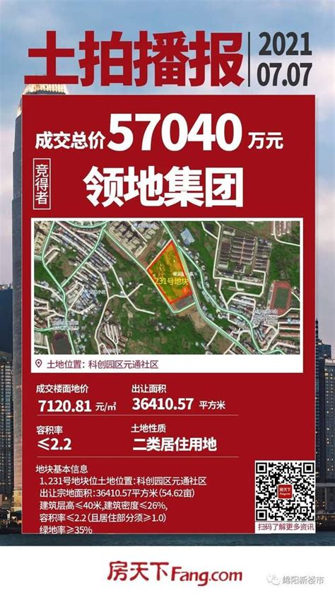 2022年8月1日绵阳市挂牌1宗工业用地 起始价19142.53万元_房产资讯-北京房天下