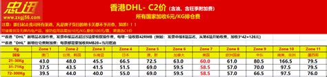 DHL国际快递-DHL快递运费价格表_忠迅国际物流