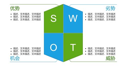 SWOT分析模型详解，3分钟轻松掌握！