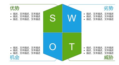 swot分析图图片