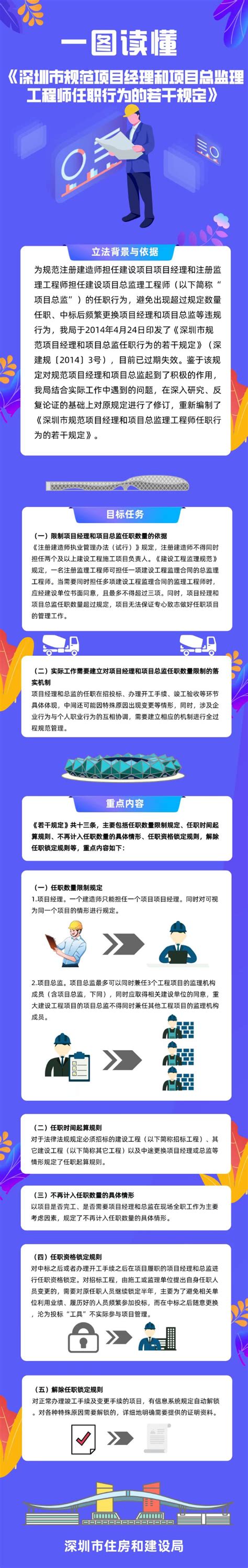（图解）《深圳市规范项目经理和项目总监理工程师任职行为的若干规定》政策解读