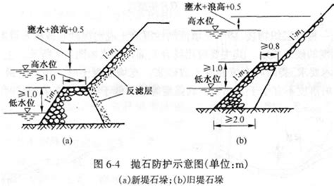 丁坝和顺坝图解图片