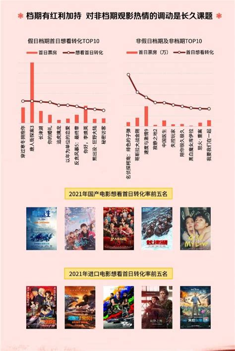 2018年中国电影市场规模发展现状及2019年中国国产电影发展趋势分析[图]_智研咨询