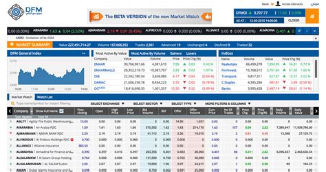 Dubai Financial Market Real-Time Stock Market Watch