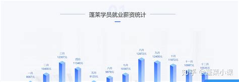 数据分析岗位——就业分析 - 知乎