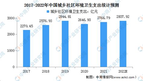 2022年中国环境治理行业市场现状及发展前景预测分析（图）-中商情报网