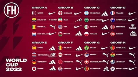 卡塔尔世界杯已有29队公布球衣，32支球队中13支由耐克赞助-直播吧