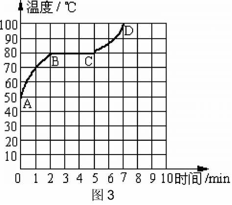 凝固熔化温度随时间变化图