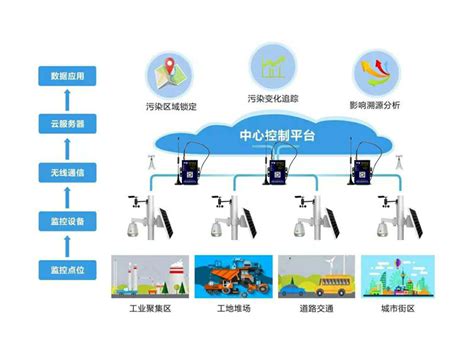 成功案例_太湖云-智慧排水一站式解决方案提供商
