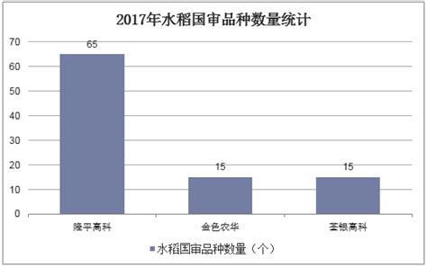 2017年中国杂交水稻第4代品种发展前景分析【图】_智研咨询