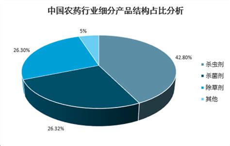 2022年6月中国农药价格指数 -农药信息类门户网站_农药工业网