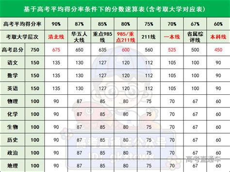 1999江苏高考分数线一览表（2009年江苏高考分数线）-慧云研