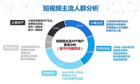 2022年中国短视频行业发展现状及商业模式分析 市场规模近3000亿元【组图】_行业研究报告 - 前瞻网