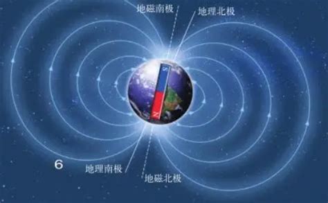 指南针的原理是什么？而地球磁场来源于自激发电？怎么产生的？|指南针|磁场|地球_新浪新闻
