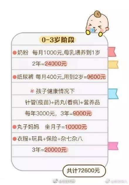郑州高中国际班需要花多少钱-深圳房地产信息网