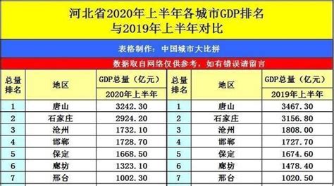 2022年第一季度海南省各市县GDP排行榜：海口、三亚分列第一、二名，累计占比43.8%_华经情报网_华经产业研究院