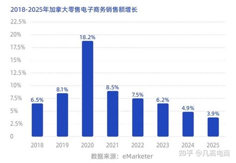 电商行业数据分析：2021年中国64.5%网民在双十一购物节花费的金额在预算之内__财经头条