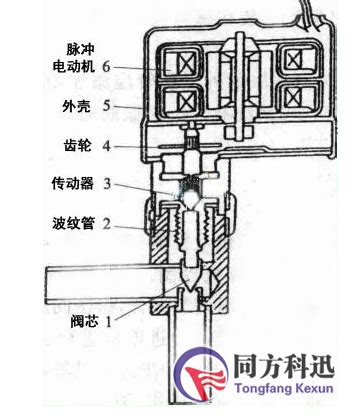 电子膨胀阀对中央空调制冷起的作用_北京同方科迅技术开发有限公司