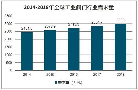 2023年中国控制阀行业市场发展现状及投资前景展望报告_分析_产业