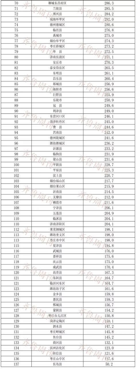 邯郸哪个县最富排行,永年是邯郸最富的县,河北省最富的20个县_大山谷图库