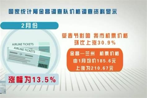 2月份金昌机票价格环比上涨30.9%_凤凰网视频_凤凰网