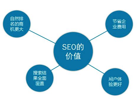 高质量高权重seo外链平台（seo推广方案有多少种办法）-8848SEO
