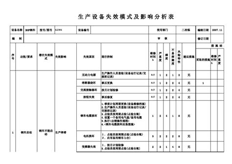 FMEA第五版-FMEA新版-PFMEA第五版-控制计划_扣易质量网_武汉扣易企业管理有限公司