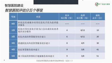 医疗软件系统有哪些 2022医疗软件系统前十名 - 选型指导 - 万商云集