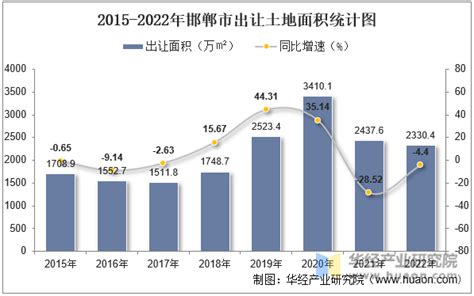 2016-2021年邯郸市地区生产总值以及产业结构情况统计_地区宏观数据频道-华经情报网