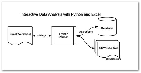 Python 读取 Excel 中符合特定条件的数据，并写入新的表格-阿里云开发者社区