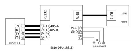 RS232串口通信详解_rs232的默认通讯参数-CSDN博客