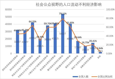 大数据观世 | 第5期：疫情期间人口如何流动？ - 学者观点 - 锐研中国