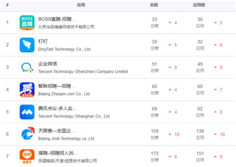 2015年第一季度中国最佳互联网招聘排行榜_排行榜