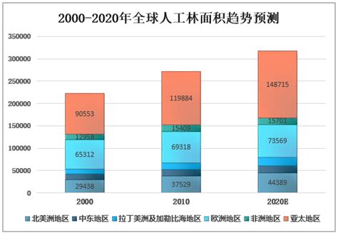 世行数据：中国森林面积增加全球第一|中国|森林|世行_新浪财经_新浪网