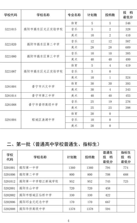 2022江西高考各大学录取分数线一览表汇总（持续更新）-高考100