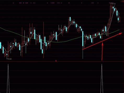 通达信一翘四金叉选股指标公式_通达信公式_买好股公式网