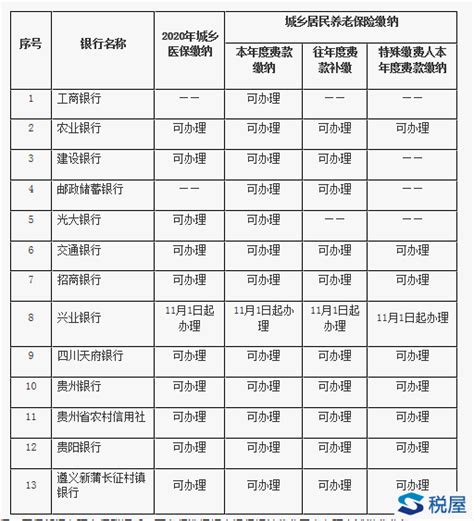 国家税务总局贵州省税务局通告2019年第16号 国家税务总局贵州省税务局关于城乡居民社会保险费缴纳渠道的通告_税屋——第一时间传递财税政策法规！