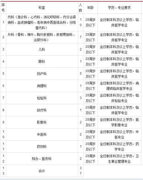 2018滁州凤阳县人民医院计划招聘37人公告_权威发布_新闻_