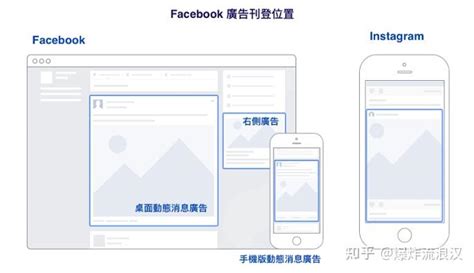 Facebook广告投放技巧(9个FB广告投放优化方法) | 零壹电商