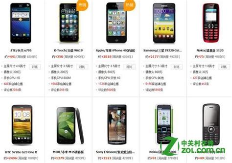 2012 手机销量排行榜-手机-ZOL问答