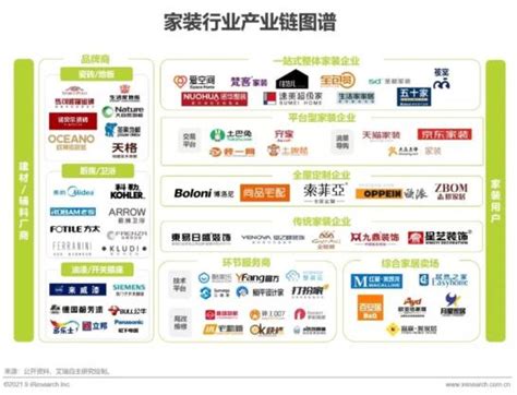 重磅：「2020中国消费者信赖十大智能家居品牌」榜单揭晓_新浪家居